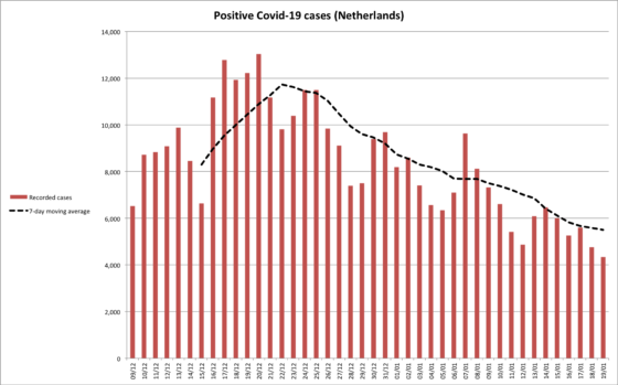 Dutch government is strengthening (again) the anti-Corona rules